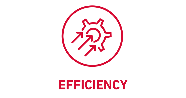 Efficiency